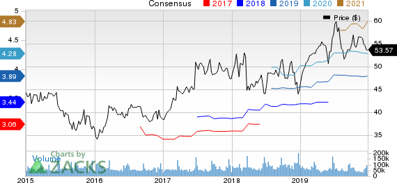 Oracle Corporation Price and Consensus