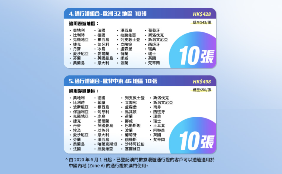 內地上網卡｜6大電話卡/WIFI蛋推介！每人最平一日$4.4/免翻牆/供多人使用（附4大電訊商漫遊日費比拼）