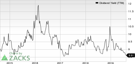 Ares Capital Corporation Dividend Yield (TTM)