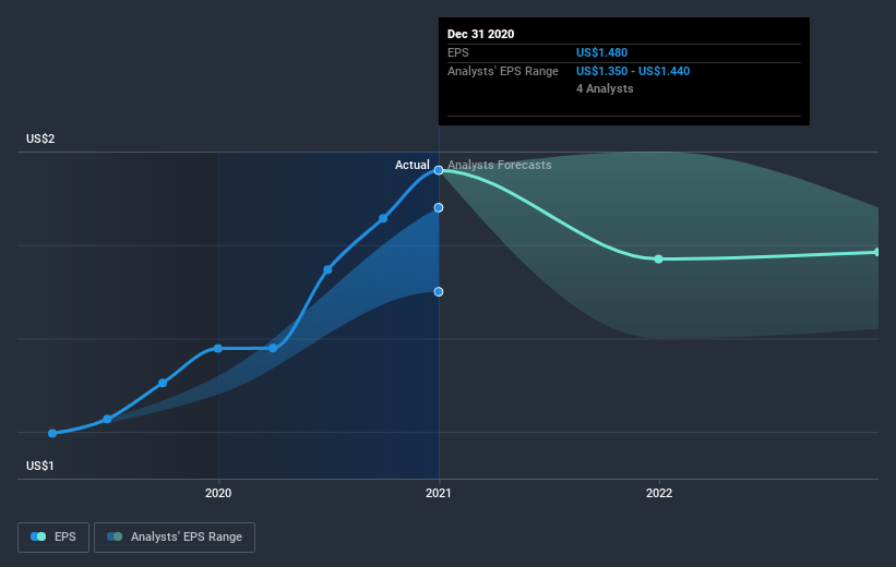 earnings-per-share-growth