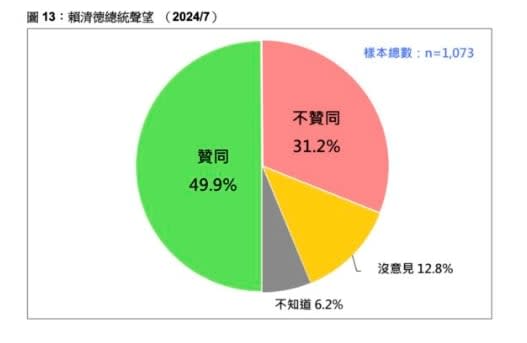 台灣民意基金會提供