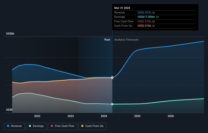 earnings-and-revenue-growth