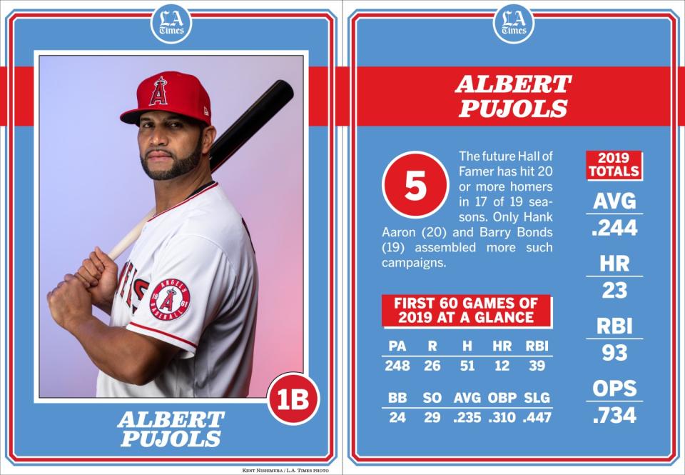 Angels first baseman Albert Pujols.