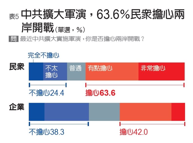 遠見編輯部製表