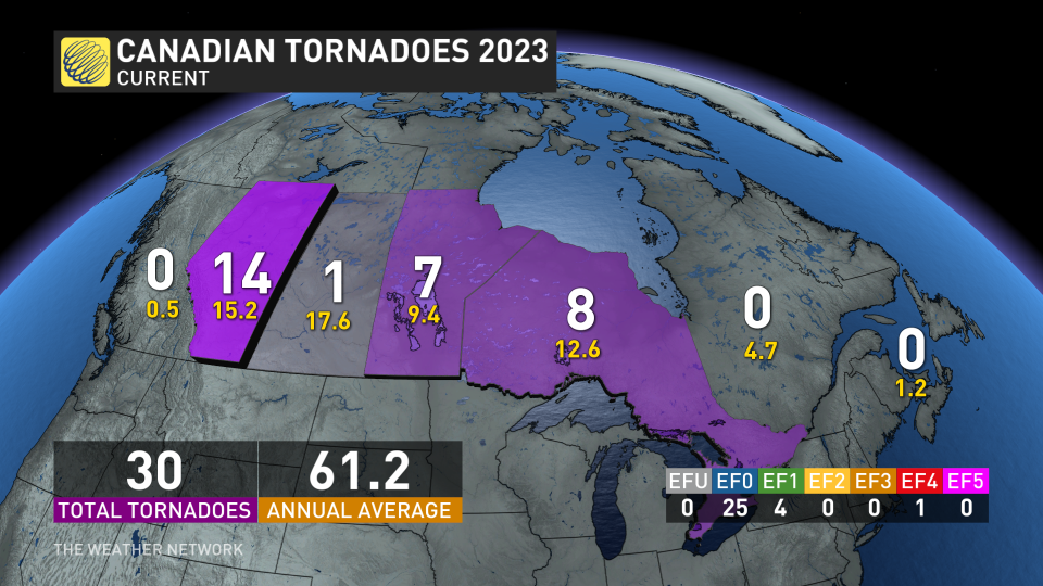July 6 2023 tornadoes to-date graphic