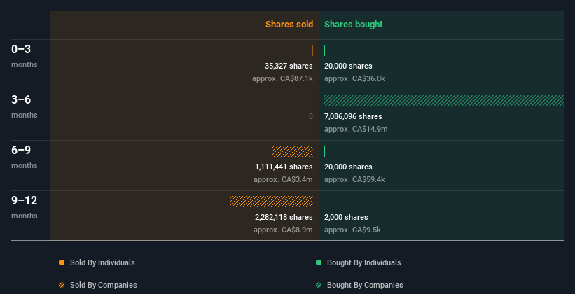 insider-trading-volume