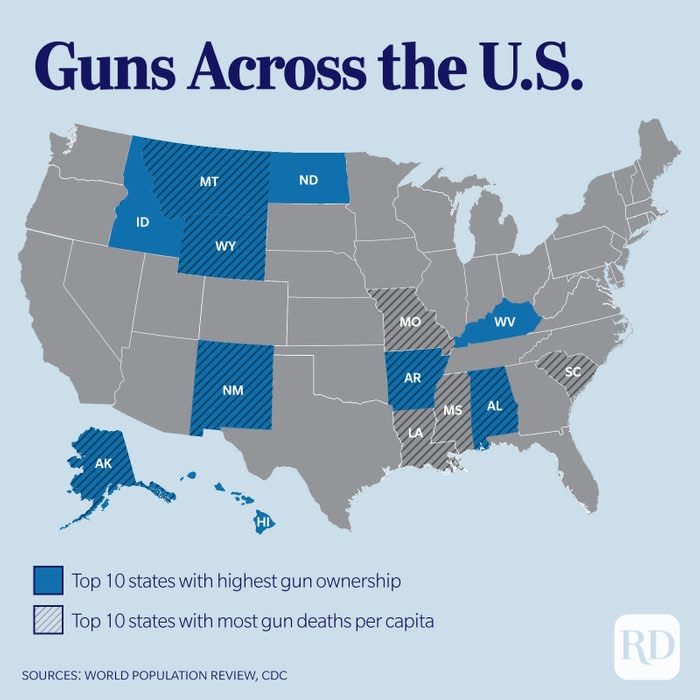 Top 10 states of gun ownership per capita and top 10 highest gun deaths per capita on US map