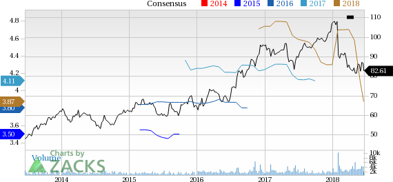 For fiscal 2018, Scotts Miracle-Gro (SMG) expects adjusted earnings in the range of $3.70-$3.90 per share, including dilution associated with the Sunlight transaction.