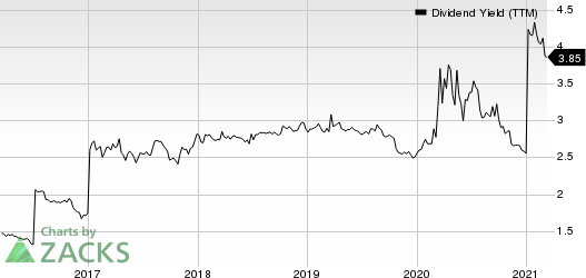 Waterstone Financial, Inc. Dividend Yield (TTM)