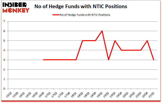 Is NTIC A Good Stock To Buy?