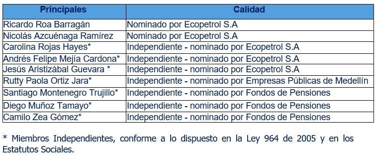 Nueva Junta Directiva de ISA una de las filiales del Grupo Ecopetrol