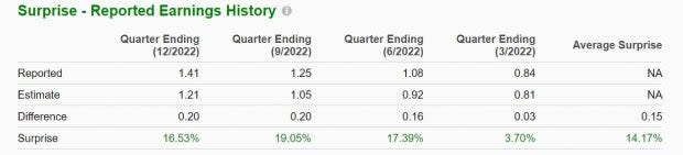 Zacks Investment Research