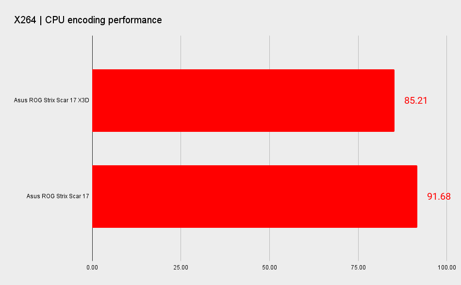 AMD Ryzen 9 7945HX3D performance