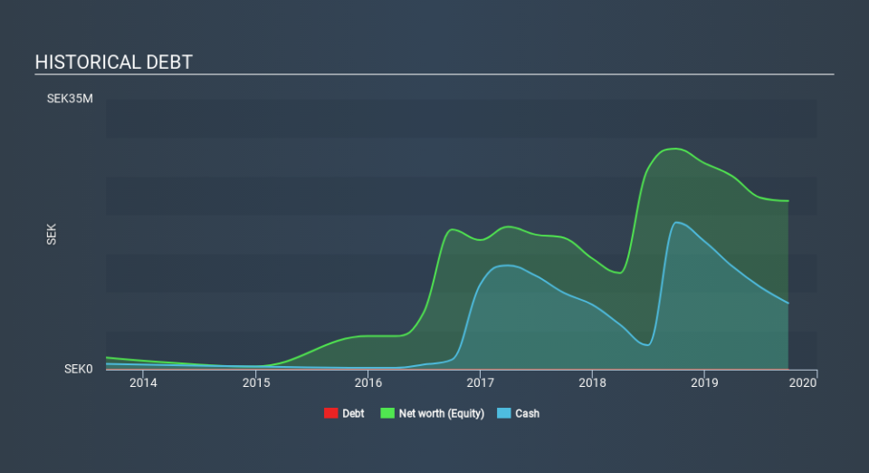 OM:GPX Historical Debt, January 21st 2020