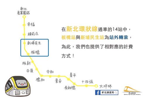 板橋站與新埔民生站採「站外轉乘」。（圖／翻攝自新北捷運局臉書粉專）