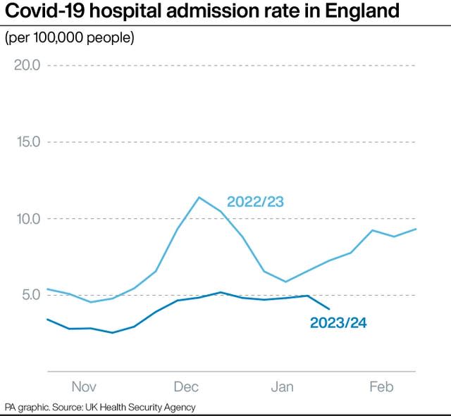 HEALTH NHS Flu