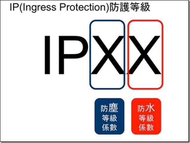 IP國際防護等級認證 IPXX該怎麼看？這篇看完你就懂了。