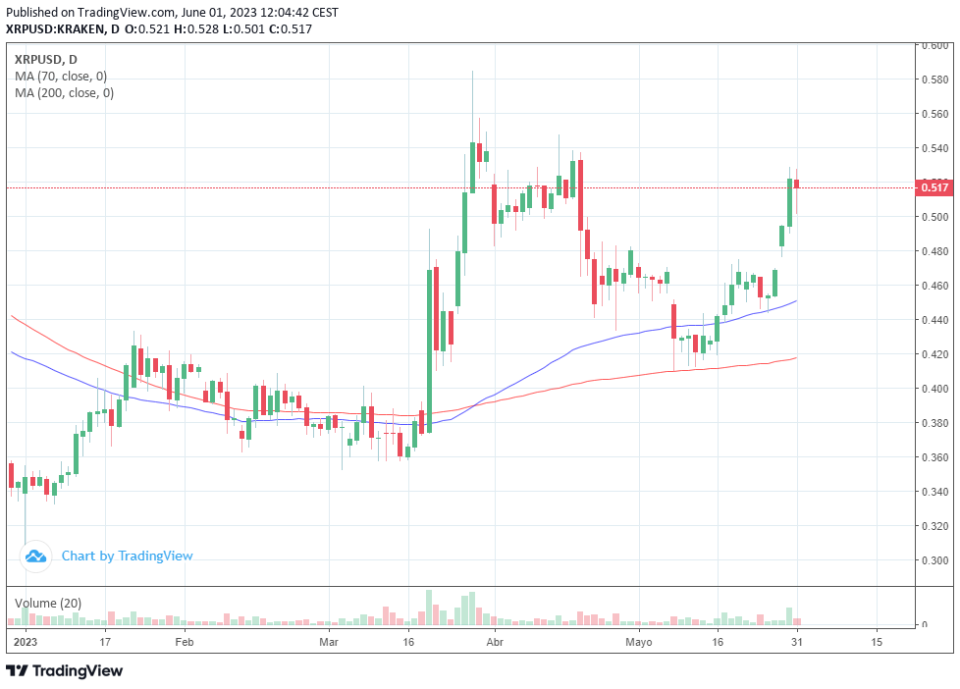 Ripple desbloquea otro billón de XRP del fideicomiso