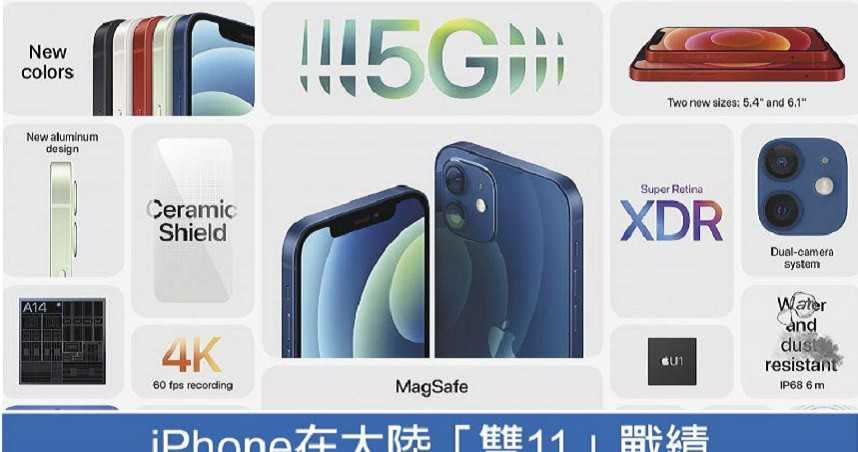 iPhone在大陸「雙11」戰績