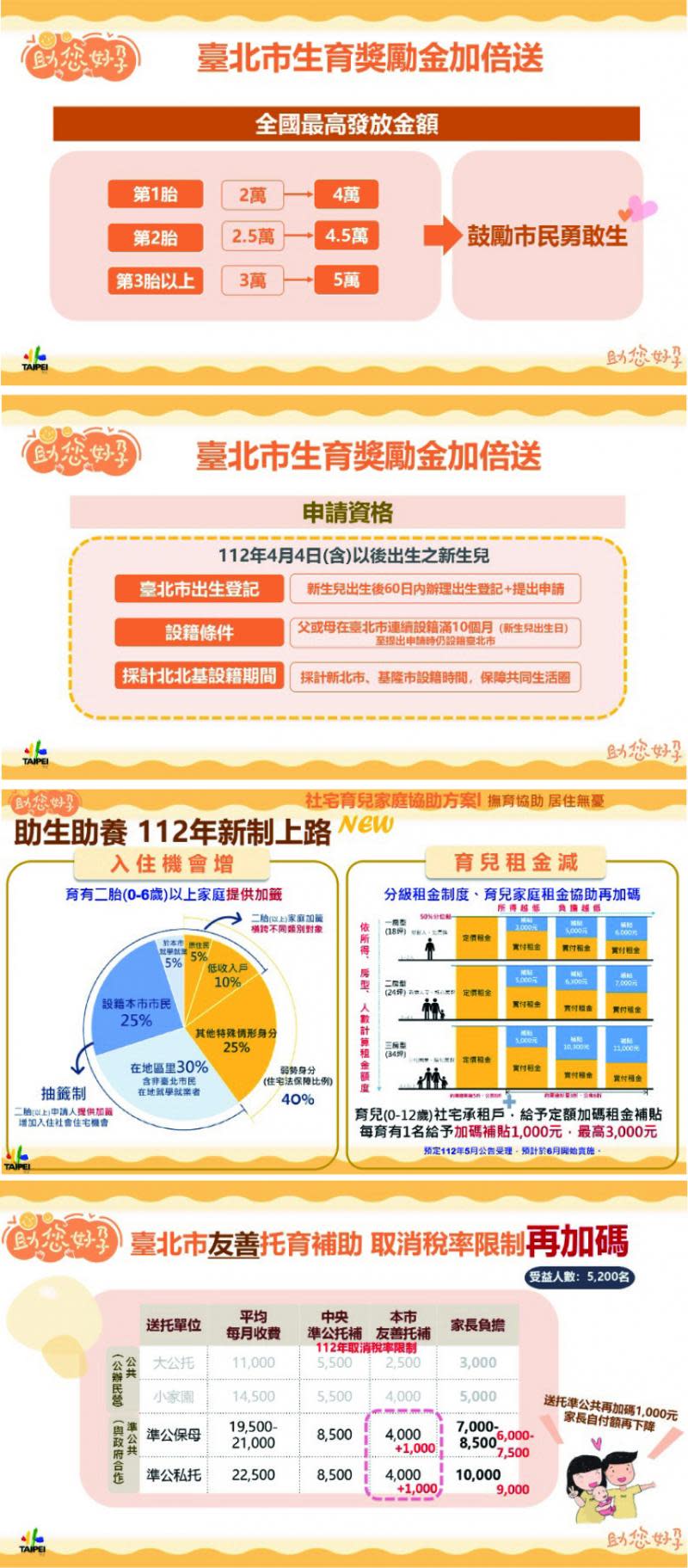 三寶爸蔣萬安促「催生」拍板五新政