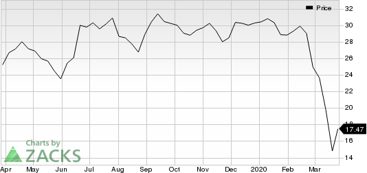 Axalta Coating Systems Ltd. Price