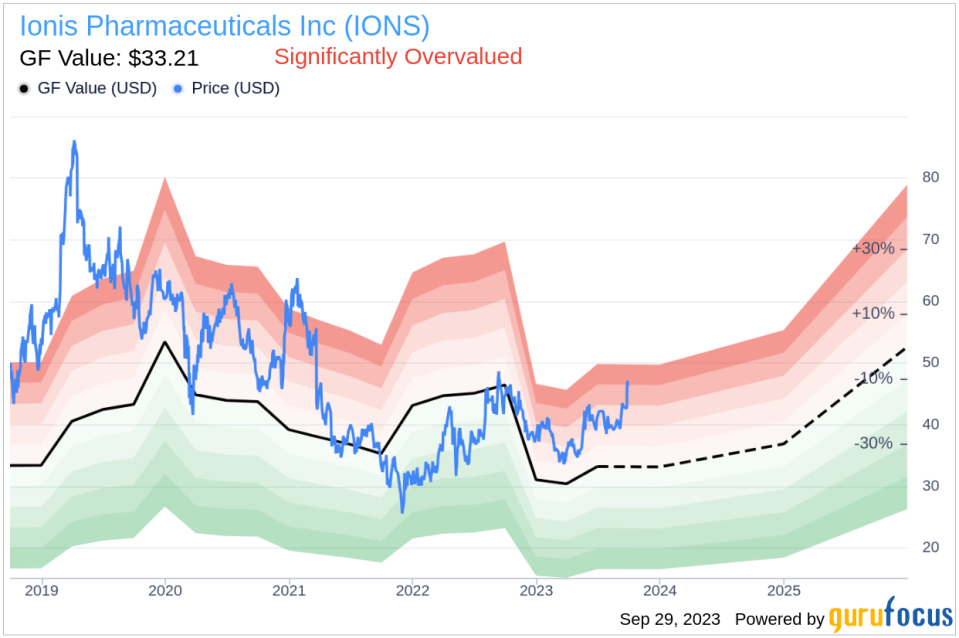Insider Sell: Director B Parshall Sells 10,000 Shares of Ionis Pharmaceuticals Inc