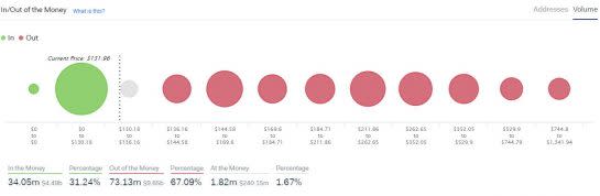 <small>Out-of-the-money wallet volume.</small>