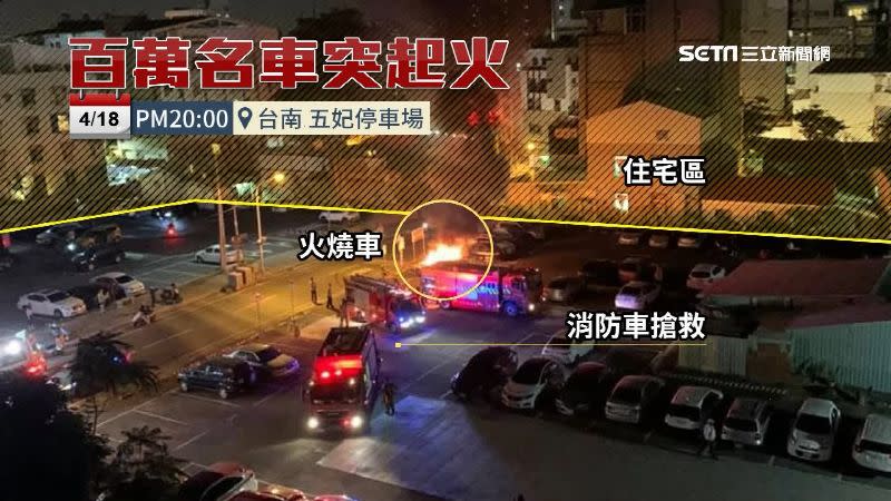 百萬名車停在停車場內突然起火自燃。