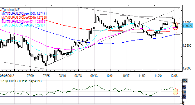 Forex_Euro_Cant_Catch_a_Break_as_Monti_Exit_Signals_Italian_Elections_fx_news_technical_analysis_body_Picture_6.png, Forex: European Equities Optimistic but European Currencies Lag