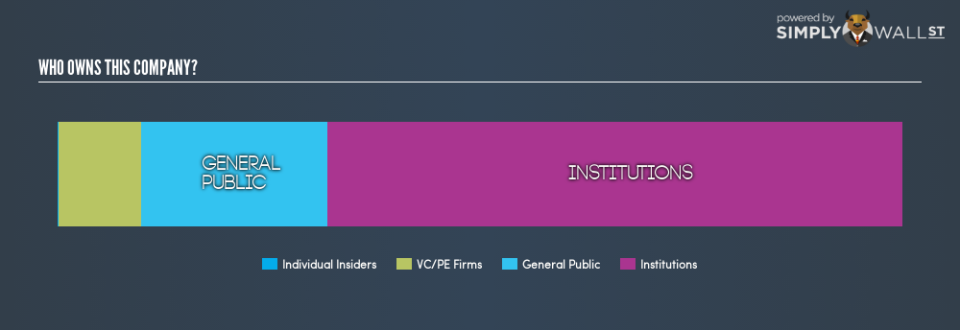 NYSE:DE Ownership Summary February 7th 19