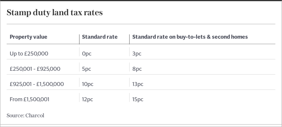 Stamp duty