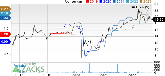 LIMESTONE BANCORP, INC. Price and Consensus