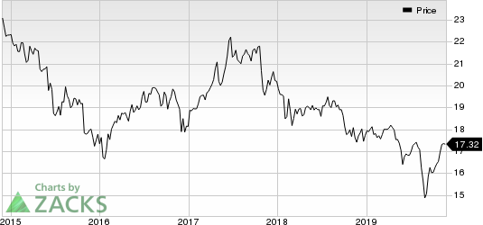 AGNC Investment Corp. Price