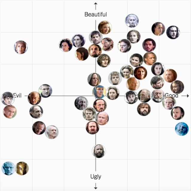 Game of Thrones': Every Major Character Ranked By Evilness