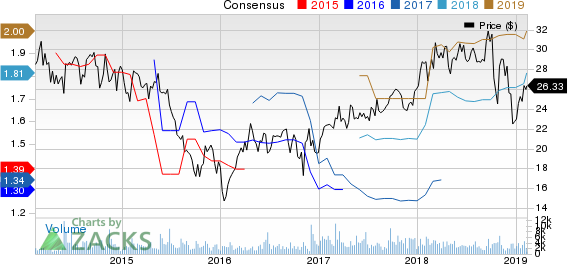 Rexnord Corporation Price and Consensus