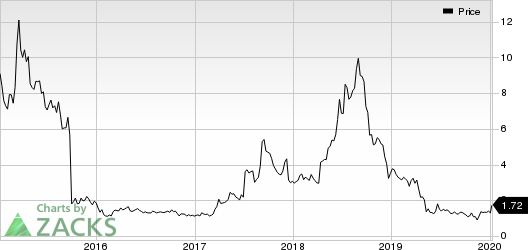 Verastem, Inc. Price