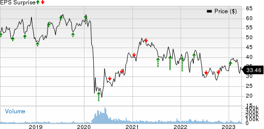 Delta Air Lines, Inc. Price and EPS Surprise