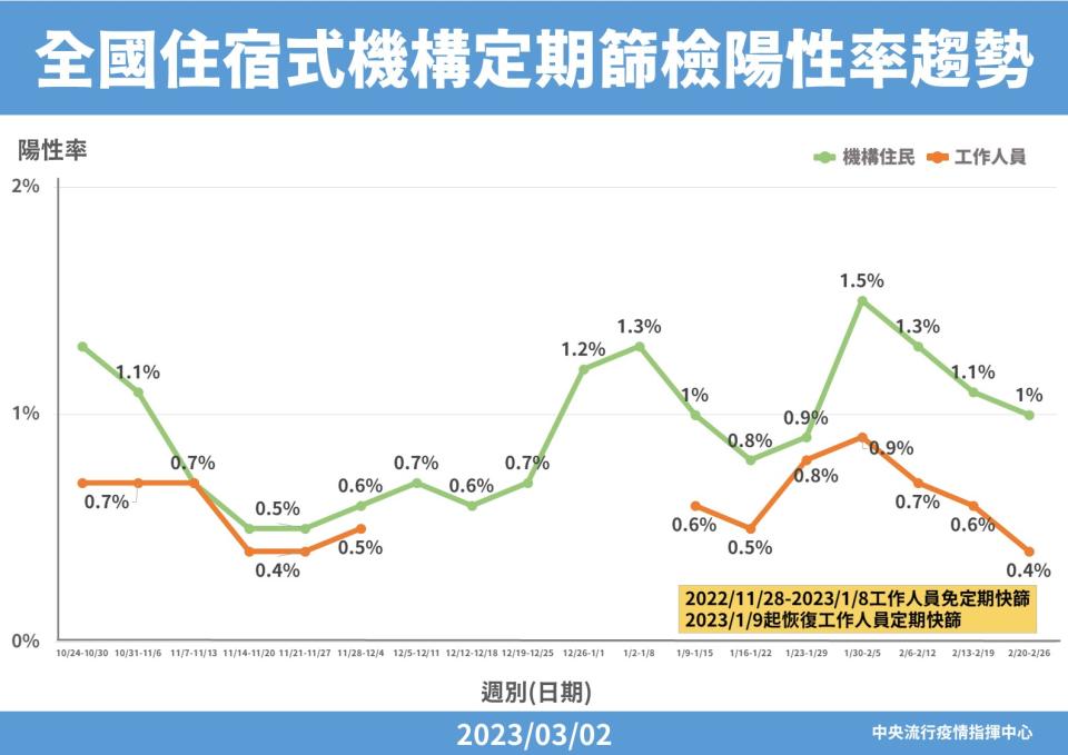 （指揮中心提供）