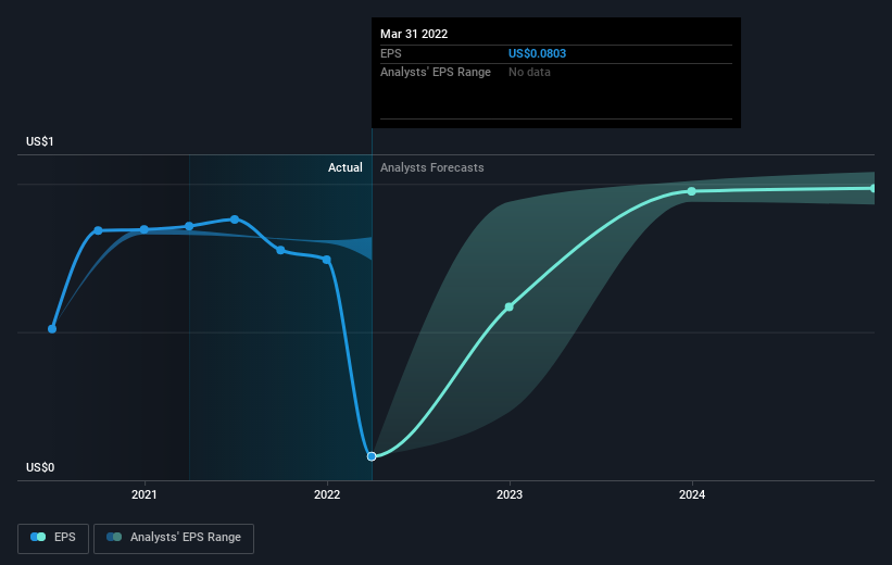 earnings-per-share-growth