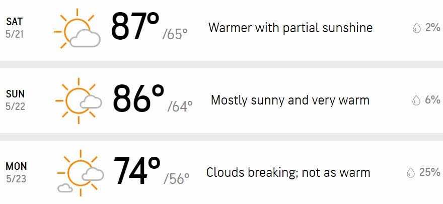 Your three-day forecast.