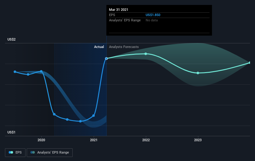 earnings-per-share-growth