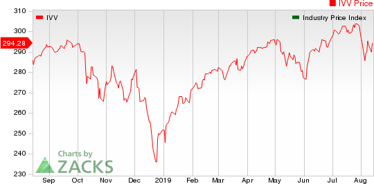 Medical - Biomedical and Genetics Industry 5YR % Return