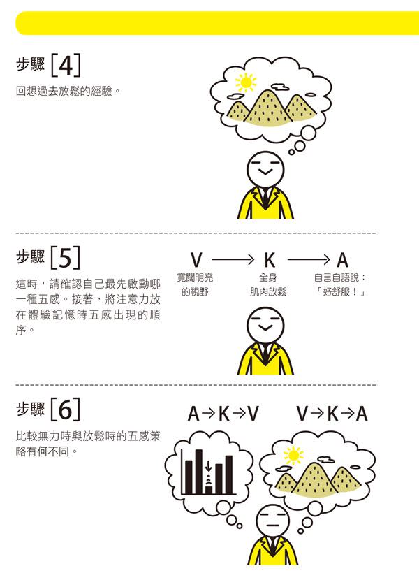 上班壓力大、好痛苦，充滿無力感？善用「五感策略」消除緊張情緒，幫你放鬆