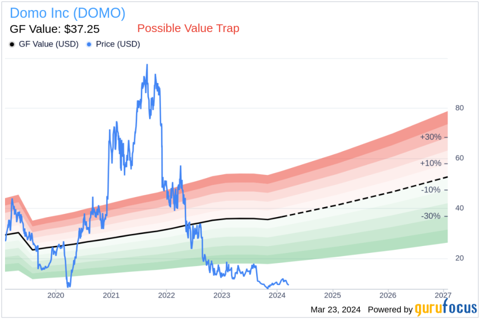 Insider Sell: CFO David Jolley Sells 23,338 Shares of Domo Inc (DOMO)