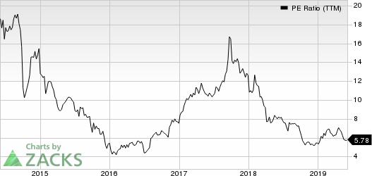 Meritor, Inc. PE Ratio (TTM)