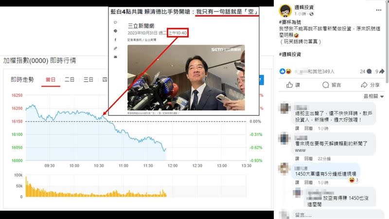 財經粉專「邏輯投資」也製圖開玩笑說訊號明顯。（圖／翻攝自臉書）