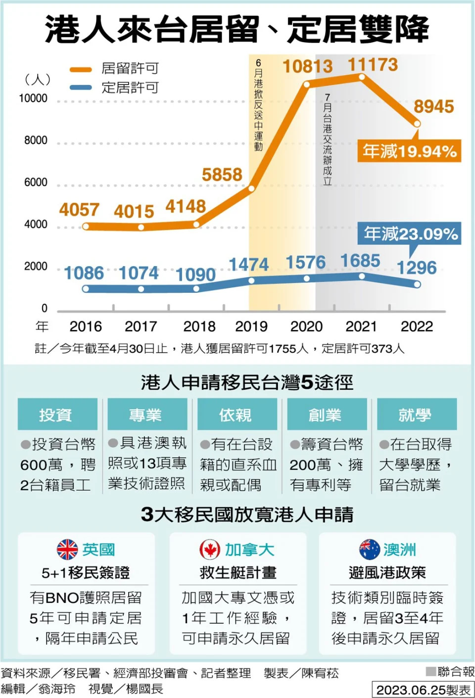 &#x006e2f;&#x004eba;&#x004f86;&#x0053f0;&#x005c45;&#x007559;&#x003001;&#x005b9a;&#x005c45;&#x0096d9;&#x00964d; &#x0088fd;&#x008868;&#x00ff0f;&#x009673;&#x005b8f;&#x0083d8;