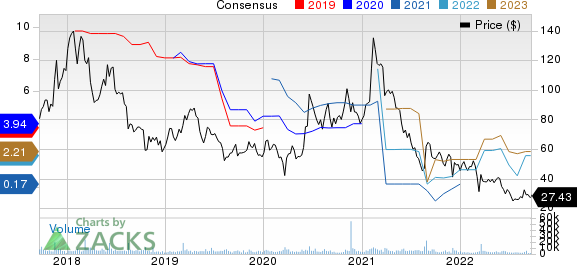 JOYY Inc. Sponsored ADR Price and Consensus