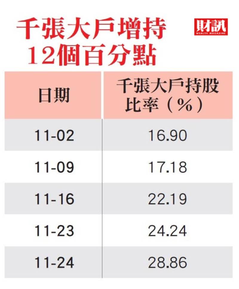 新產品搶進國際 吸引千張大戶增持 聯合骨科強漲3成 背後有高人