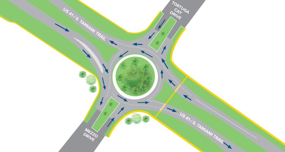 This rendering shows the roundabout that will be built at the intersection of U.S. 41 with Tortuga Cay Drive (top) and Mezzo Drive. The planned Costco will be located at the southeast corner of the intersection (bottom right).